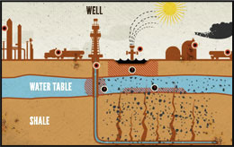 Fracking Diagram
